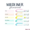 Szövegkiemelő kétvégű ZEBRA Mildliner fluorescent 1,4-4,0 mm 5 darabos